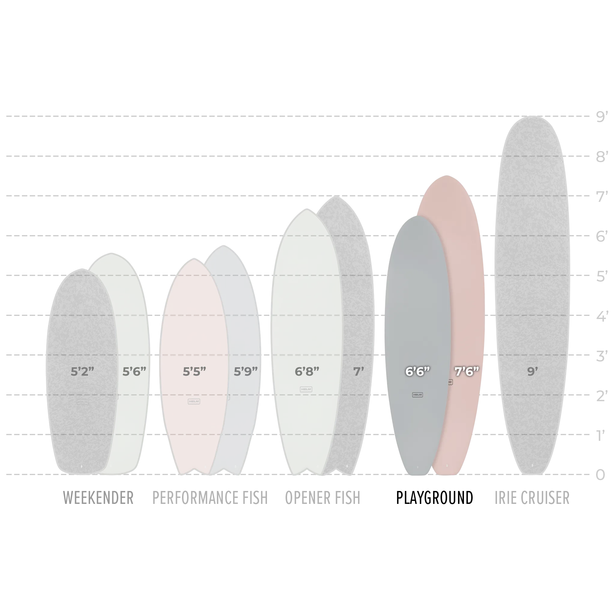 PLAYGROUND - PISTACCIO SOFT TOP SURFBOARD