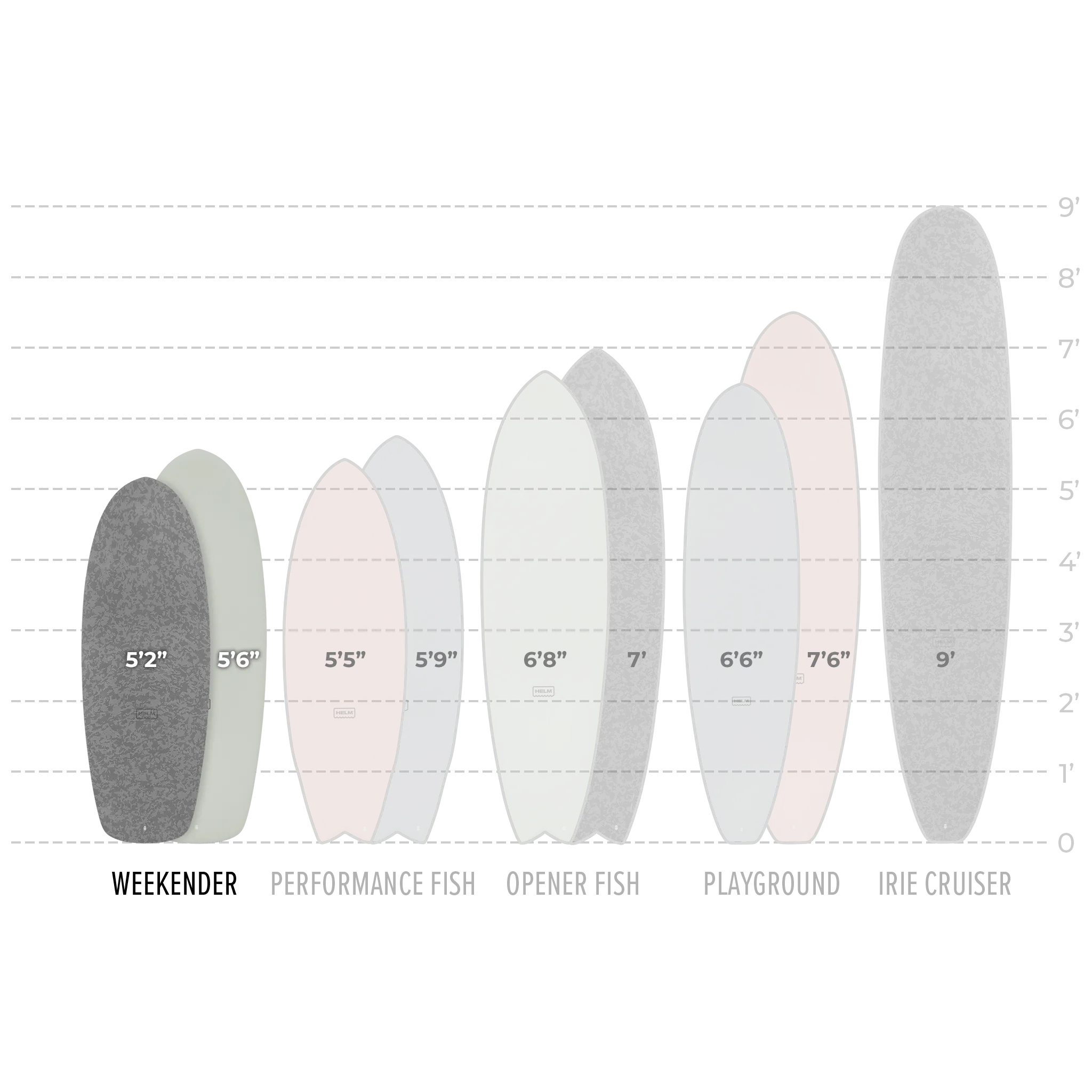WEEKENDER - ROSE SOFT TOP SURFBOARD